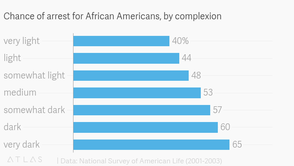 What Is Colorism?