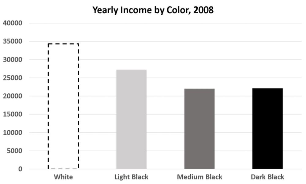 What Is Colorism?