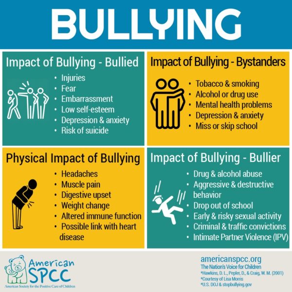 What are the short and long term effects of bullying?