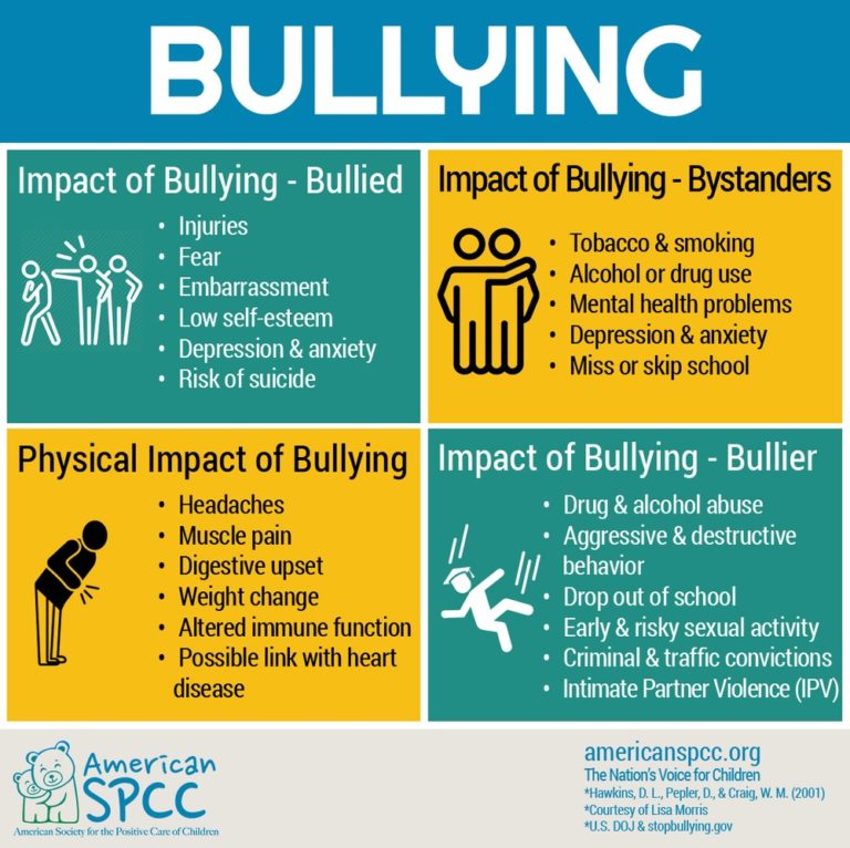 What are the short and long term effects of bullying?