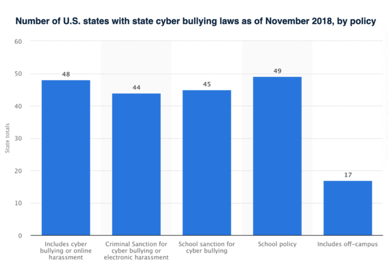 Can You Go to Jail for Bullying? What do the laws say?