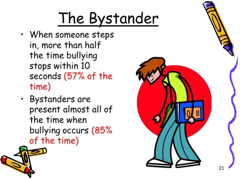 Who is Usually Involved In The Bullying?