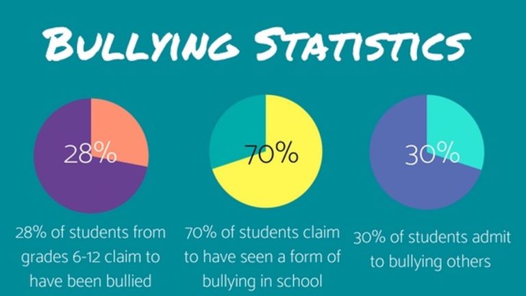 What Not To Do If You Are Being Bullied